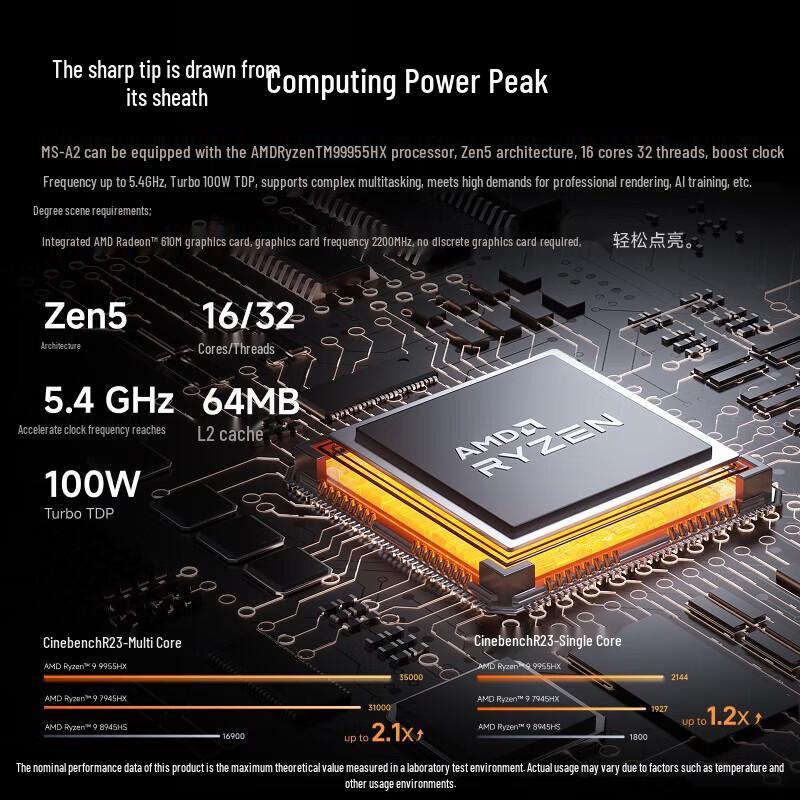 Мини-ПК Minisforum MS-A2 Флагманский Ryzen R9-9955HX Рабочая станция (Китайская версия)