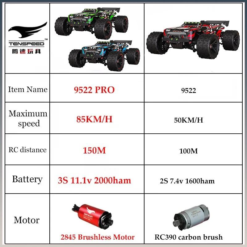 9522PRO 85 км/ч Высокоскоростная RC Машинка Бесколлекторная 4WD Внедорожник Дрифт Машинка на Радиоуправлении 1:16 Профессиональных Гоночных Машин SCY16101 16102