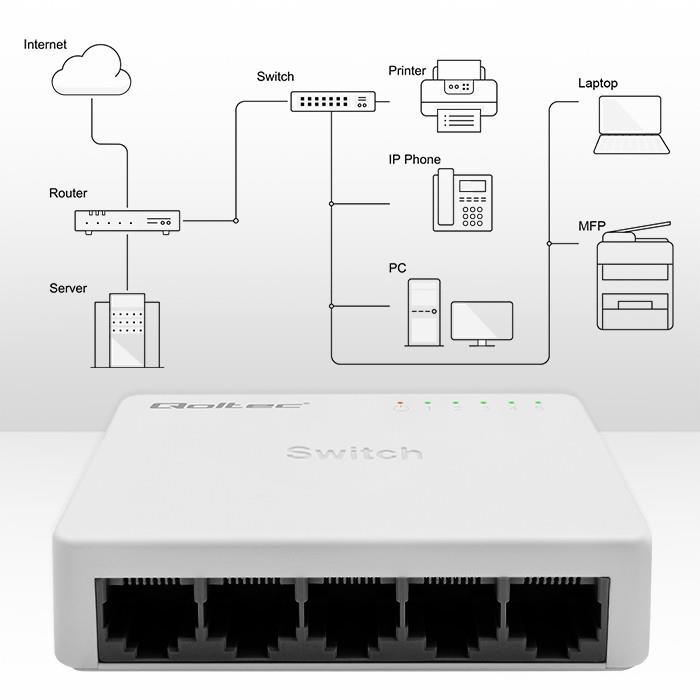 Qoltec unmanaged switch network switch 5 x RJ45 port | 100Mbps | Fast Ethernet | LAN