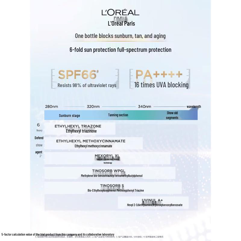 Солнцезащитный крем L'Oreal UV Defender для ежедневного ухода