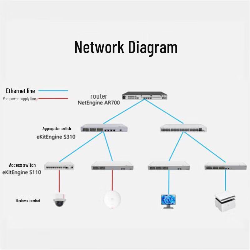 Huawei Kunling S310-24T4X Managed Core Switch