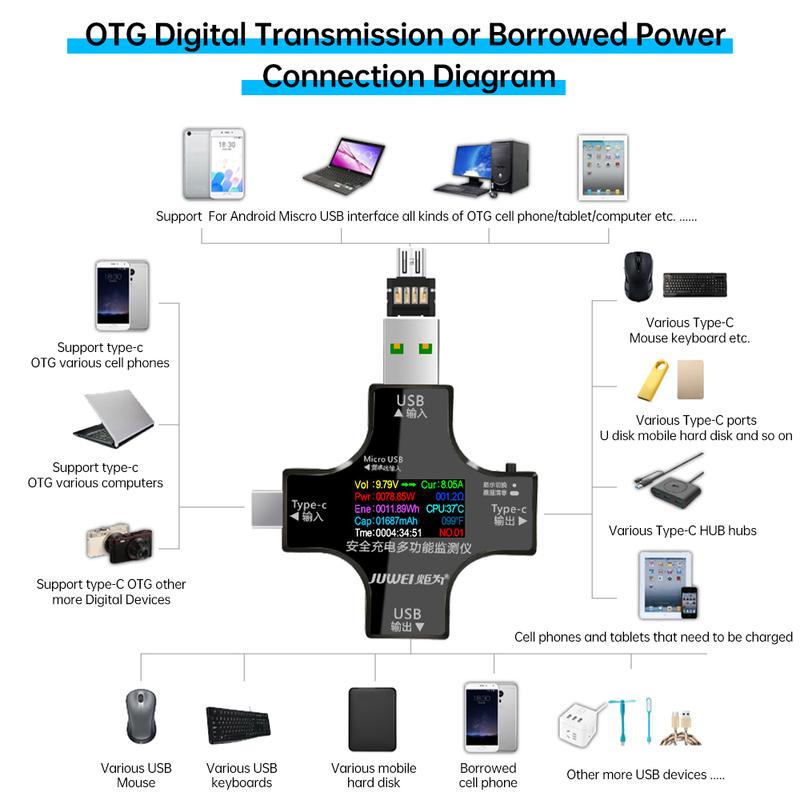 6.5A USB Tester DC Type-C PD Digital Voltmeter Amper Voltage Current Ammeter Detector Power Bank Charger Capacity Meter