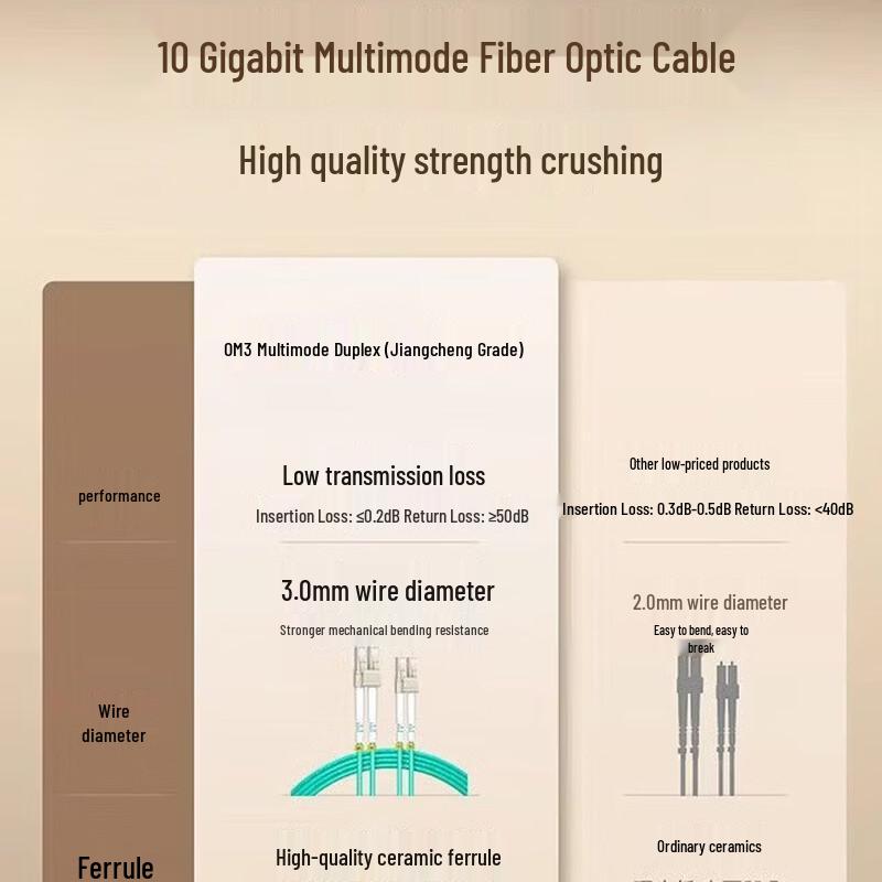 Оптический патч-корд Shan Ze LC-LC OM3 Multimode Duplex