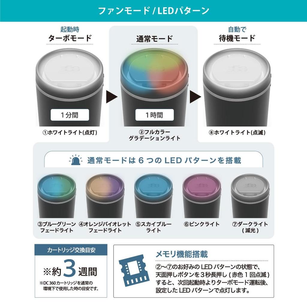 Официальный автомобильный диффузор Poppy DC360 Мускус Освежитель воздуха для автомобиля Сделано в Японии компанией Dia Car Accessories [Белый набор] Набор вентиляторного типа, Химический,