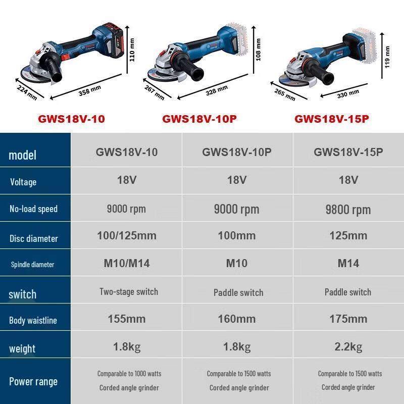 BOSCH GWS18V-10P/15P Heavy-Duty Cordless Angle Grinder CN plug (adapter included)