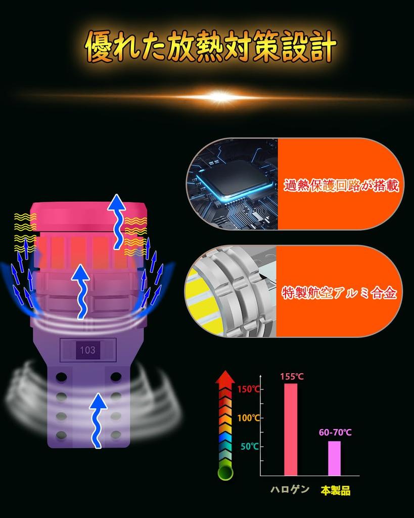 WENLE Супер яркие T10 LED Белые для габаритных огней, номерного знака, заднего угла, поворотников, салона DC12V Всенаправленные Упаковка 10 шт. (Вэньлэ) Лампочка, 6000K,