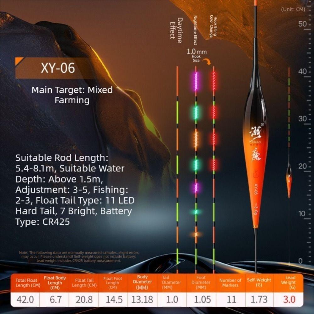 Highly Sensitive Remind LED Fishing Float Gravity Sensor Night Fishing Float Night Fishing