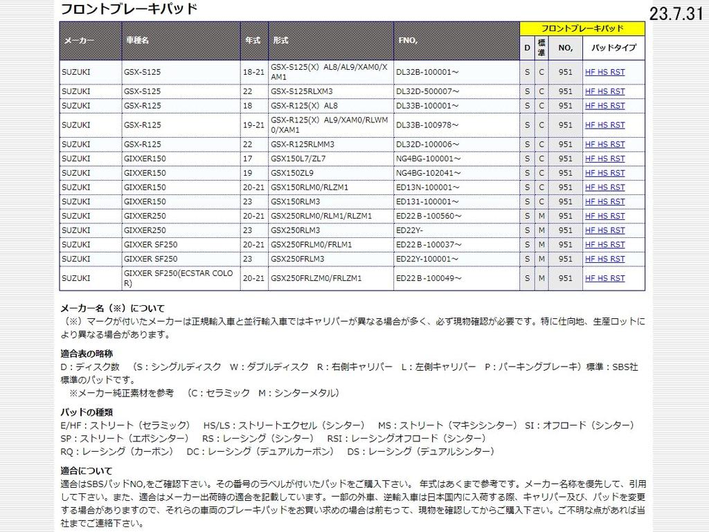 Тормозная колодка KITACO SBS Sports Racing 951RST Gixxer GSX-S125, GSX-R125, 150/250/SF и т. д.. 777-0951098