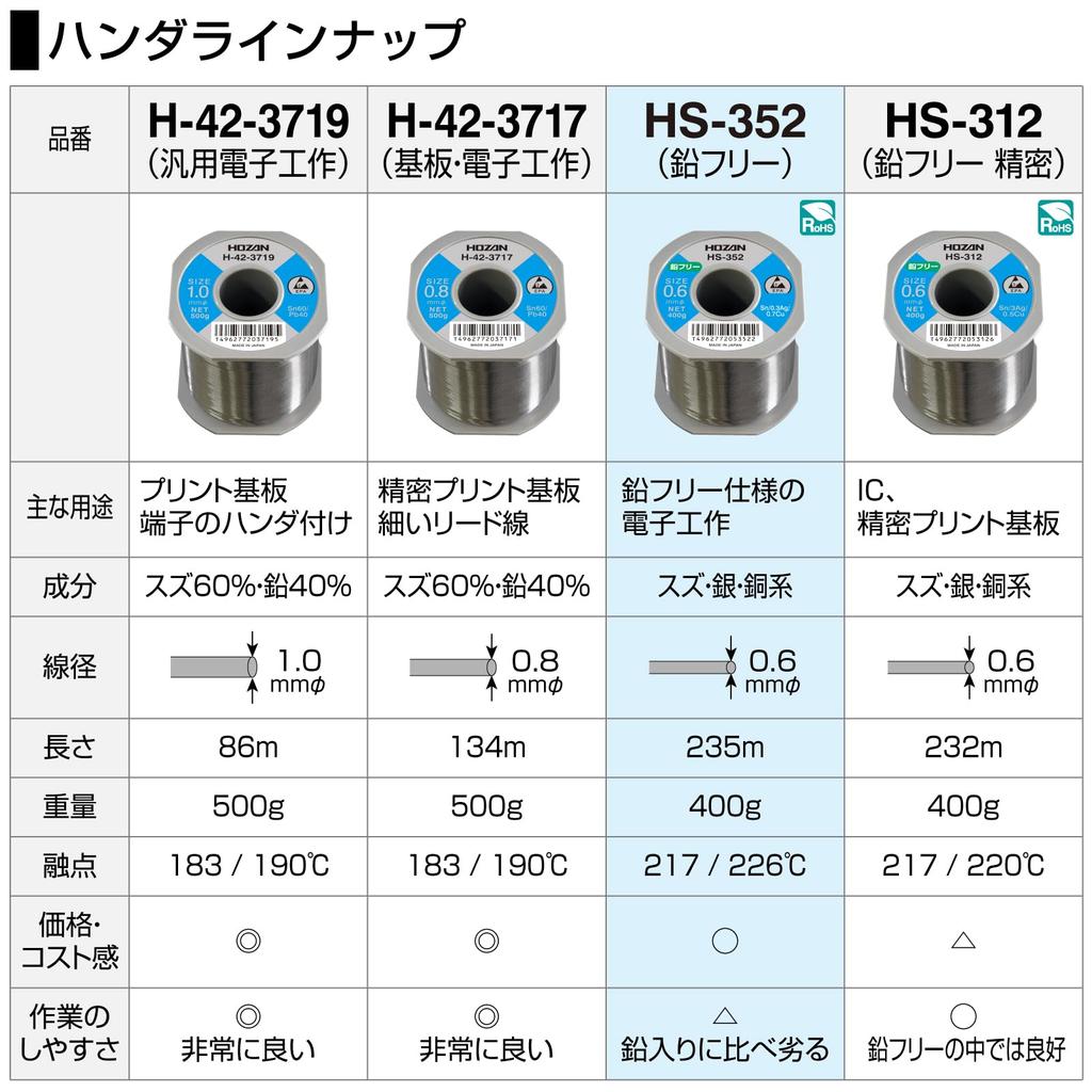 HOZAN Бессвинцовый припой, Sn-0.3Ag-0.7Cu, 400г, HS-352