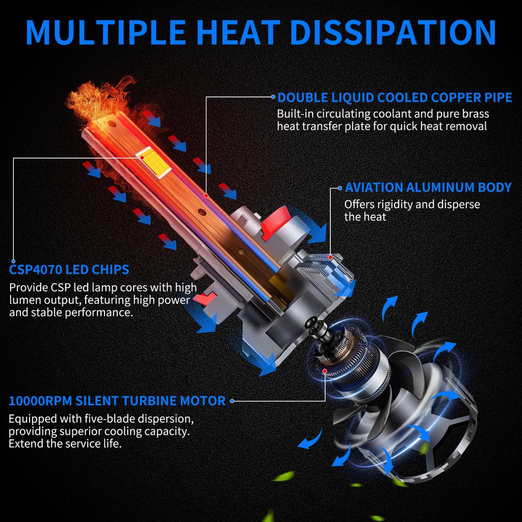 Double Copper Tube 85W High Power Automotive Led Headlight Super Bright H7H1 Laser H11 Lamp 9005H13 Bulb