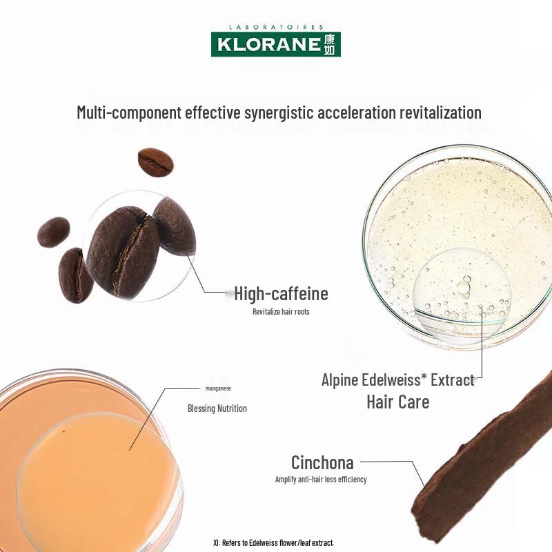 Klorane Cinchona Anti-Hair Loss & Oil Control Shampoo Duo Set