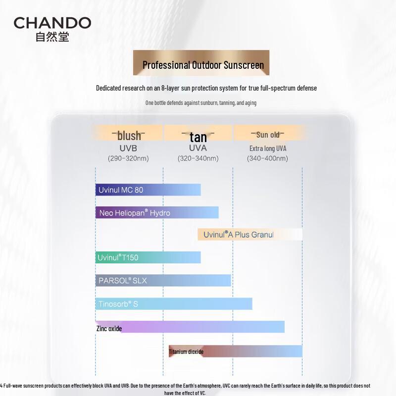 CHANDO Multi-Protect Sunscreen Liquid SPF50 PA+++