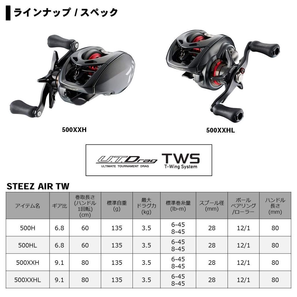 Daiwa Мультипликаторная катушка 20 Steez AIR TW 500XXH (Модель 2020 года)