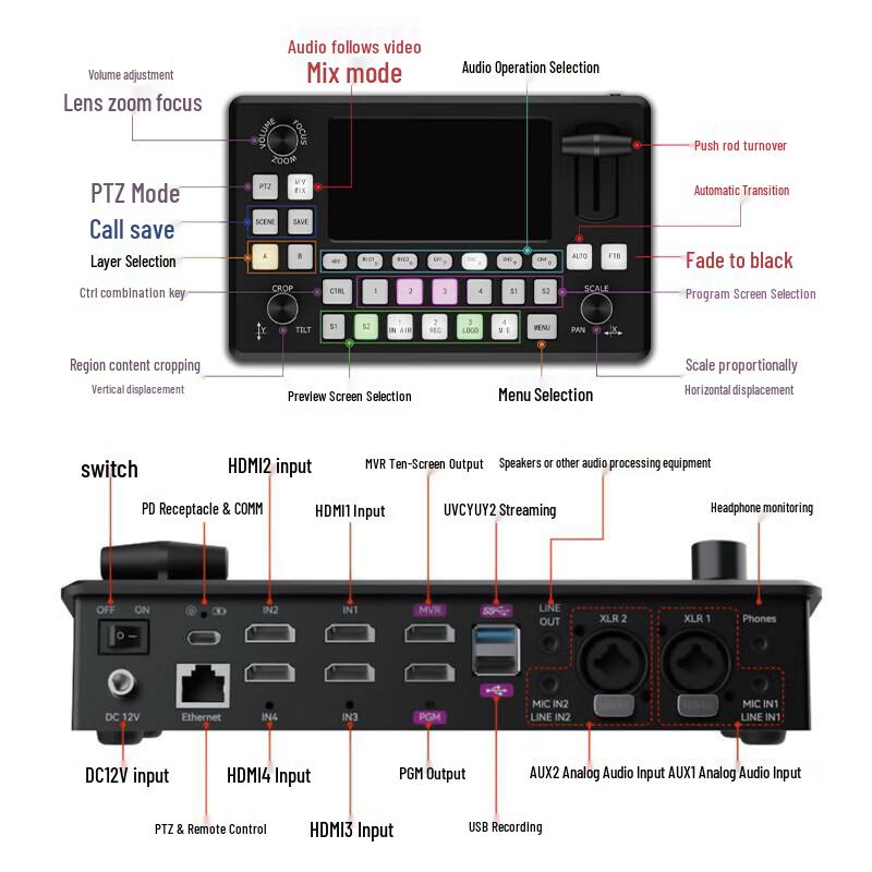 Professional Multi-Camera Live Production Switcher