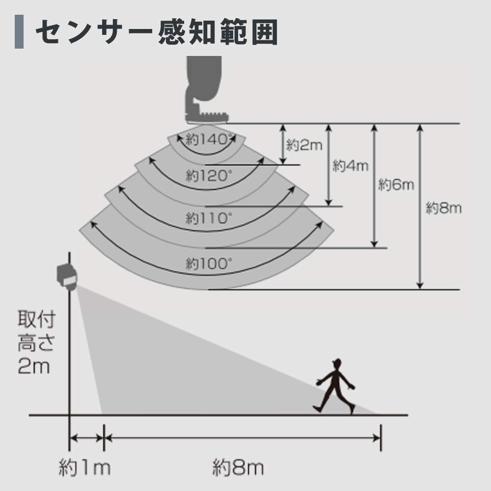 IRIS OHYAMA Светодиодный светильник с датчиком движения 400, работающий от батареек, водонепроницаемый, люмены, LSL-B1SN-400