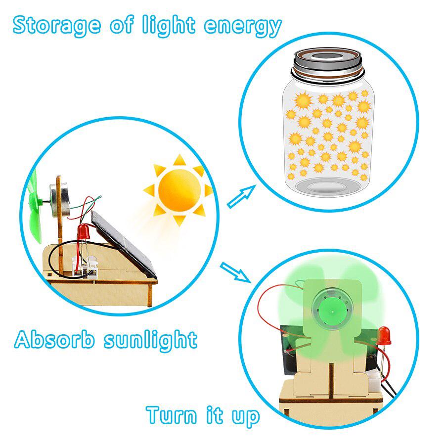 Модель вентилятора с питанием от солнечной и ветровой энергии, набор «сделай сам», научные игрушки для детей, комплект образовательных моделей ручной сборки, деревянные игрушки, подарок
