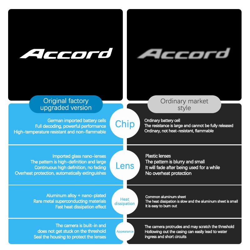 Для Honda AcLED Подсветка логотипа двери автомобиля Светодиодная тень Приветственный свет Для Honda Accord 9-го 10-го поколения 2014-2022 Декоративные аксессуары
