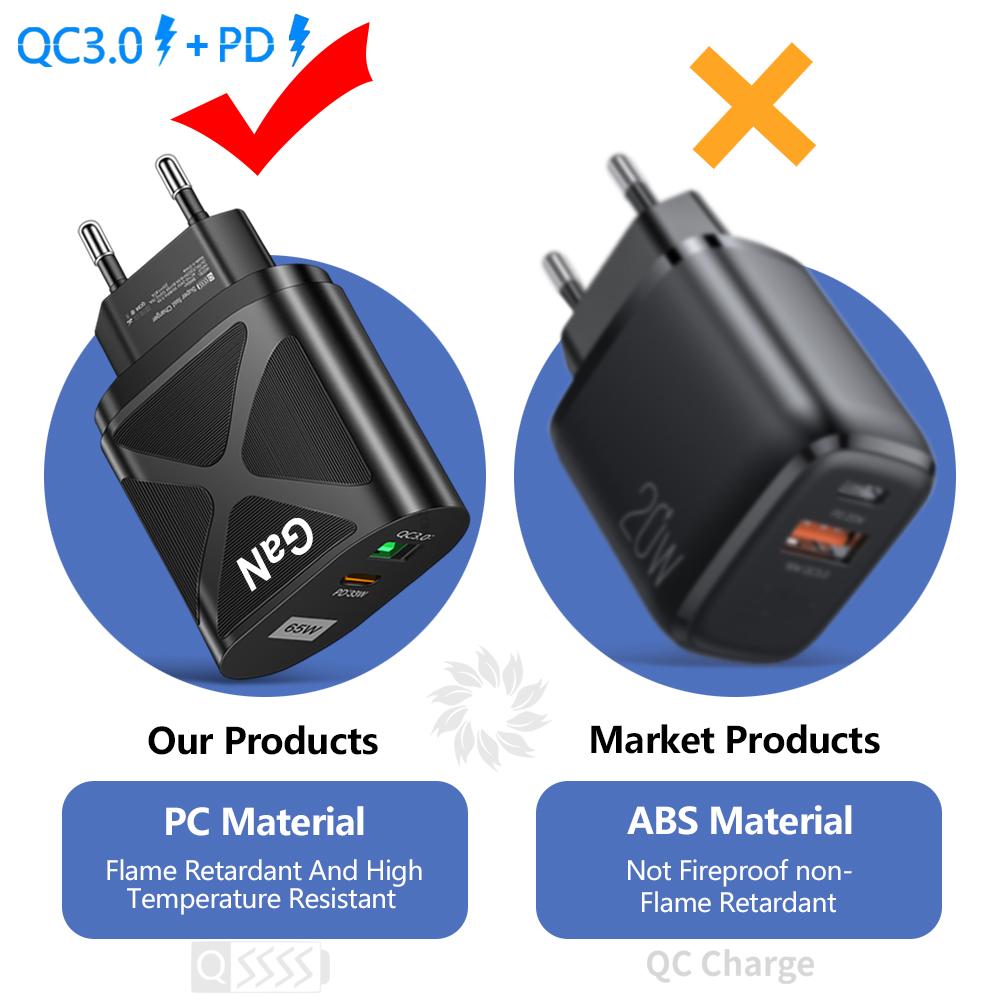 VAORLO Зарядное устройство GaN мощностью 65 Вт PD QC3.0 Быстрая зарядка Настенное зарядное устройство для быстрой зарядки Порты ЕС, Великобритании, США