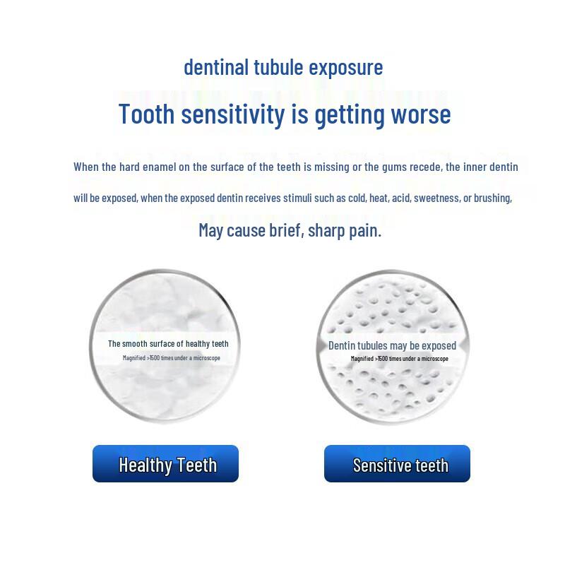 Зубная паста Sensodyne Multi-Care