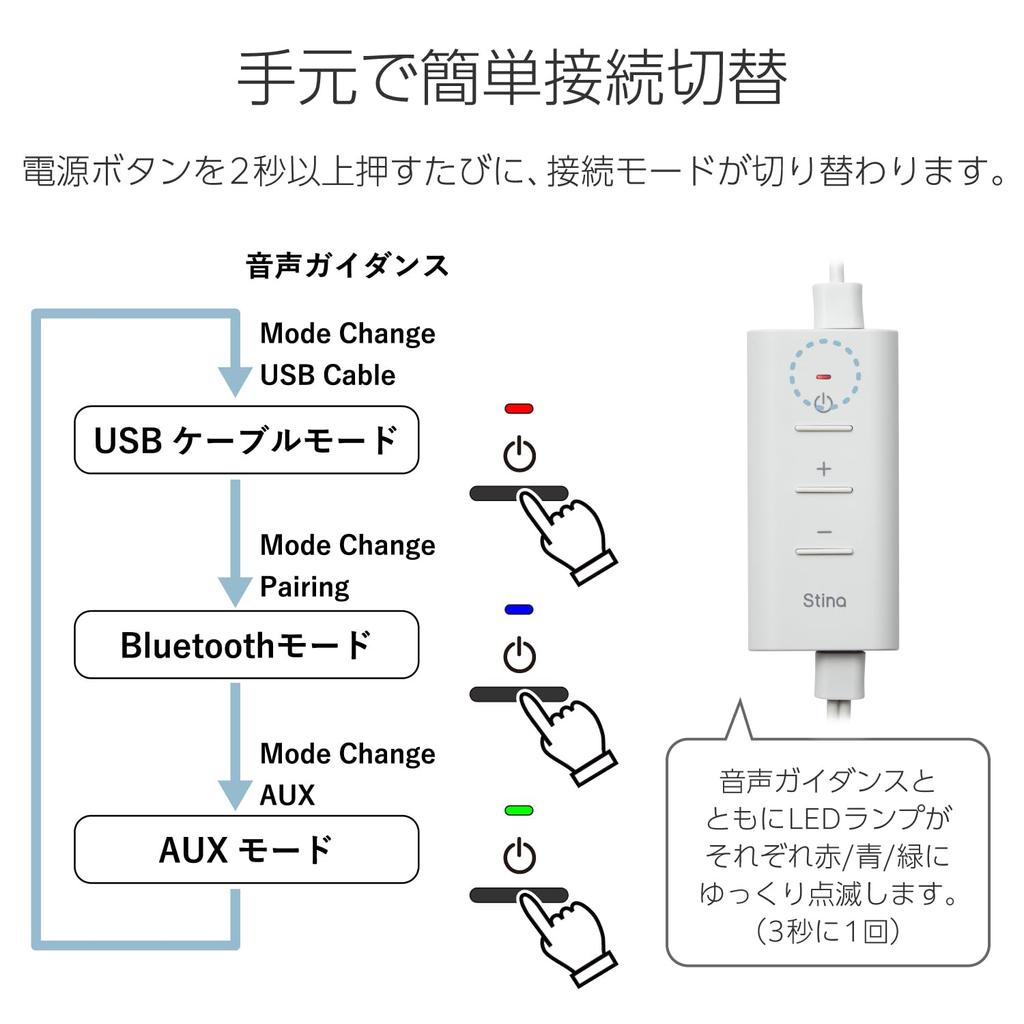 ELECOM PC Speaker с питанием от USB, мощный выходной разъем USB Mini Plug, регулятор громкости, белый C/USB-A/Bluetooth/3,5 мм, 4,4 Вт SP-P10CUBWH