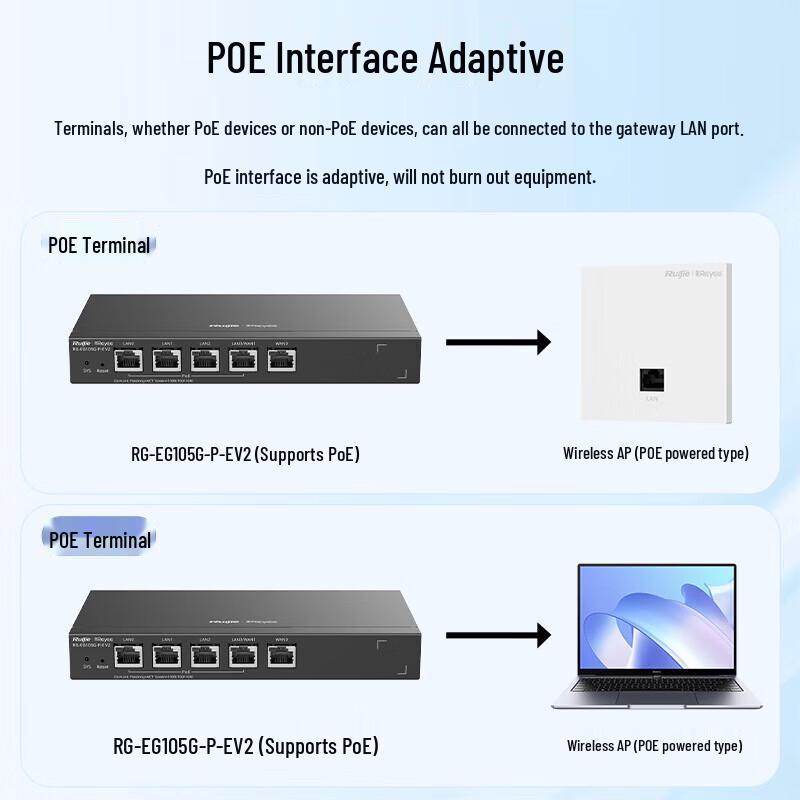 Ruijie RG-EG105G-P-E V2 5-Port Gigabit PoE Gateway Router (CN version)