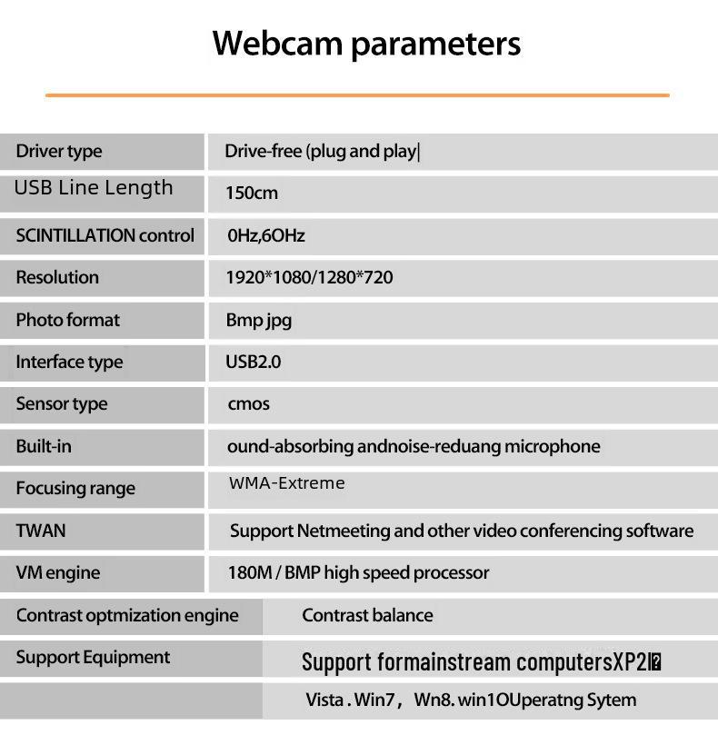 1080P HD USB Компьютерная веб-камера со встроенным микрофоном, 720P Сетевая камера для конференций, Подключи и работай
