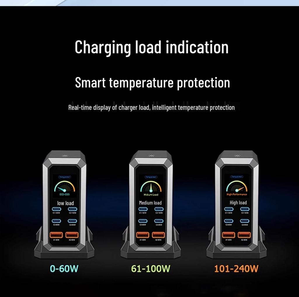 240 Вт GaN Многопортовая станция быстрой зарядки с 2A USB-C для ноутбуков.