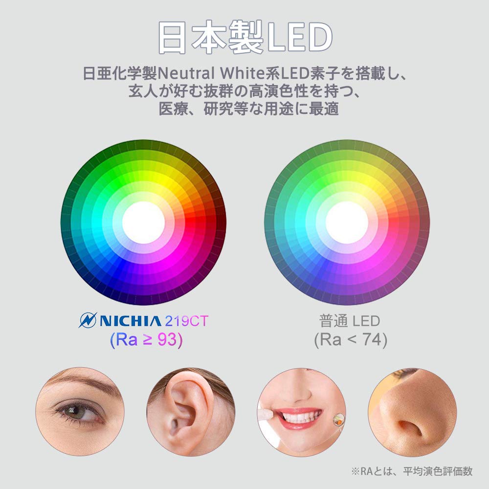 LUMINTOP IYP365 LED High Color Nichia Aluminum Alloy Compact and 3 Brightness IPX8 AAA Battery Compatible Flashlight, Rendering, LED, Construction,