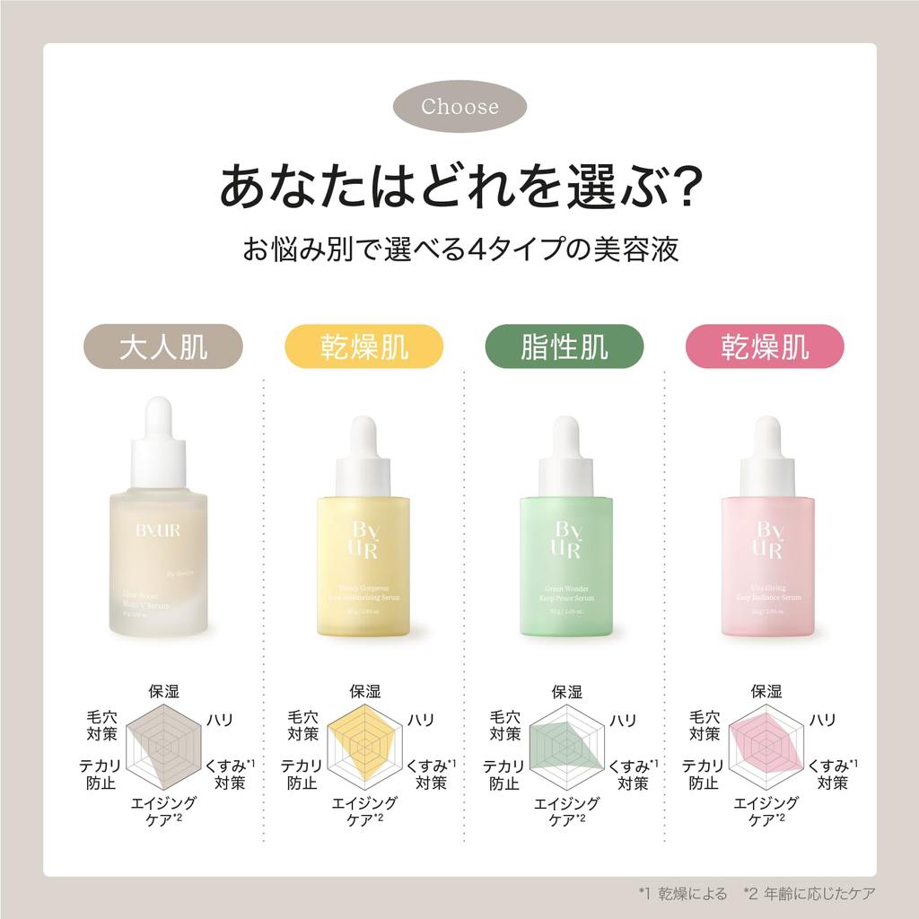ByUR By Your Korean Cosmetics for Sensitive Pore CICA Korean Cosmetics for Combination and Oily Mild Peeling with Azelaic Acid Serum, Skin, Care,