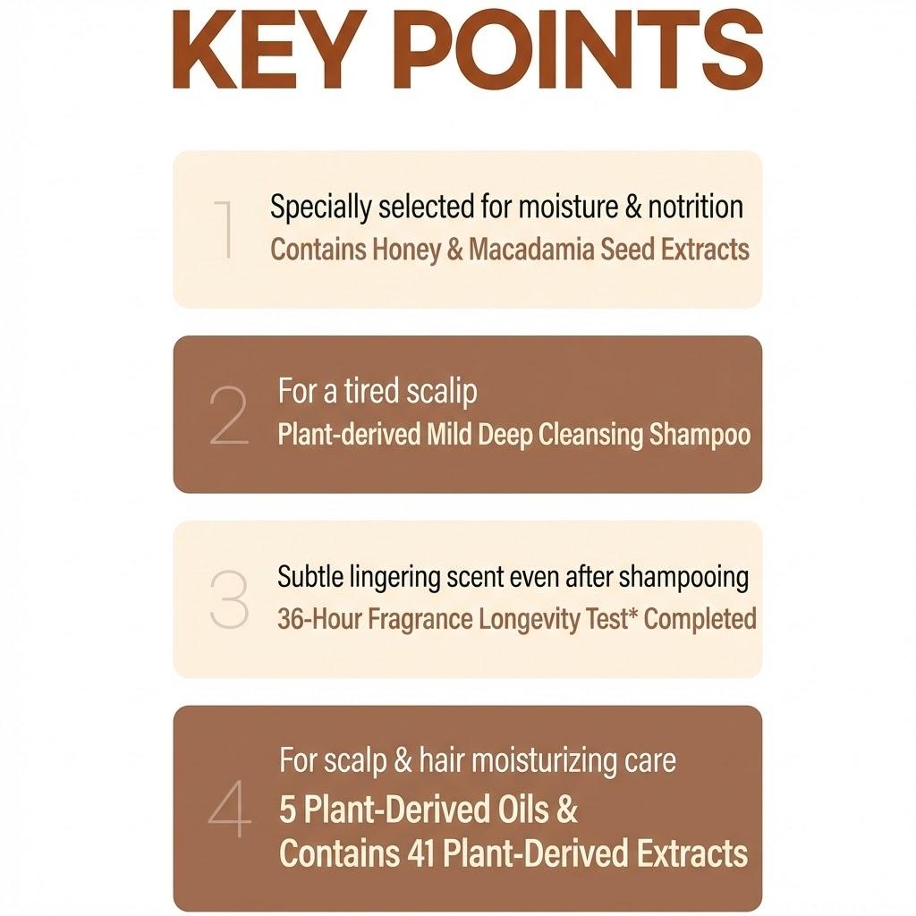 KUNDAL Шампунь с медом и макадамией 500 мл + Бальзам 500 мл Набор Выбор аромата, Популярный корейский набор косметики