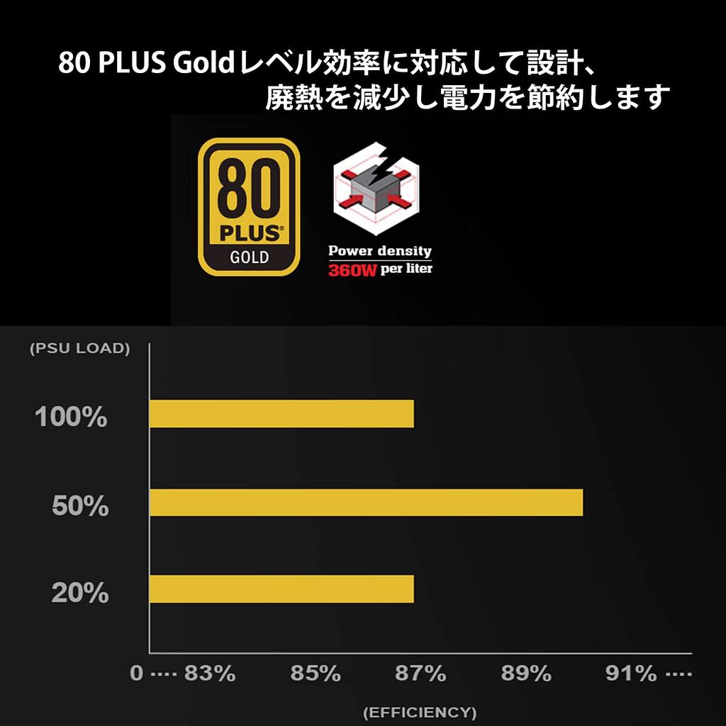 Блок питания для ПК Silverstone Decathlon 80 PLUS Gold 550 Вт ATX Полностью модульный (SST-DA650-G) [Официальный японский дистрибьютор]