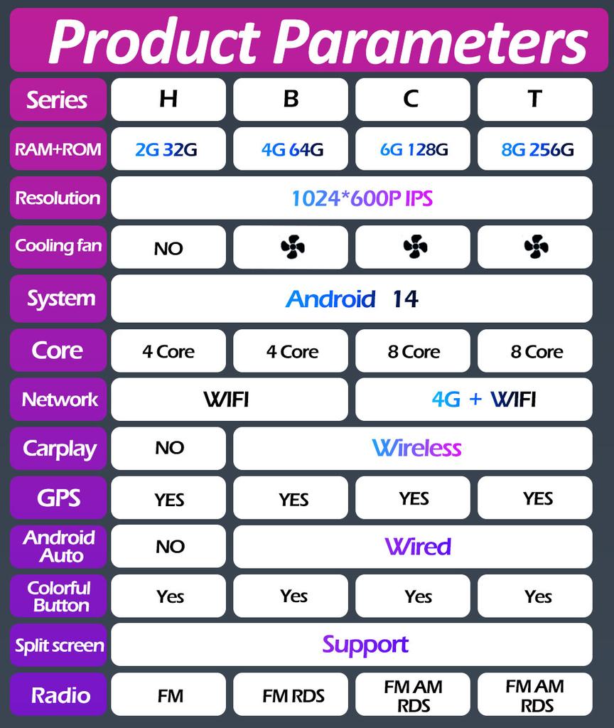 GPS Navi Bluetooth 7 дюймов для Citroen DS5 2010 2011 2012 2013 - 2017 беспроводной Carplay Android 14 Авторадио QLED IPS экран WIFI