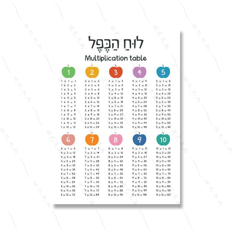 Hebrew English Bilingual Education Illustration Painting Colorful Quote Kidroom Wall Art Poster Nursery Child Canvas Study Print