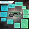 USB Passthrough Fighting Board V5.6E RP2040 Продвинутая Fighting Board для Мультиплатформенной Hitbox