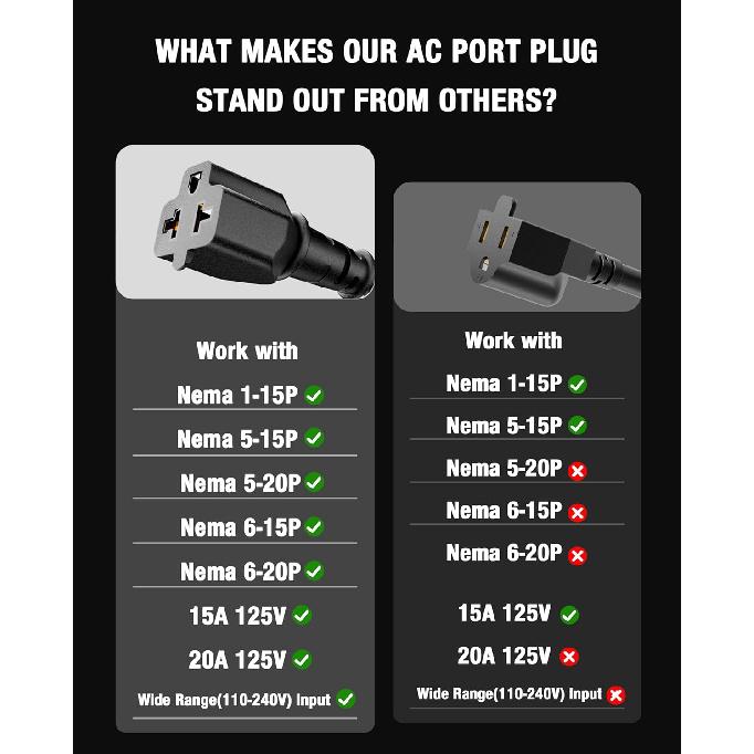 Heavy-Duty 20A 125V RV Shore Power Inlet Plug With 16" Extension Cord, 5-In-1 T-Blade Adapter, Waterproof Outlet Box & Cap For RVs Trailers Boats -