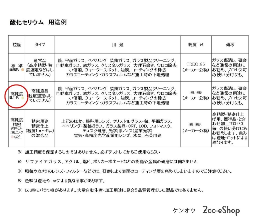 KENOU Контейнер с оксидом церия и набор подушечек для полировки стекла и мелких царапин Высокий (Молочно-белый, Чистота, 45 г)