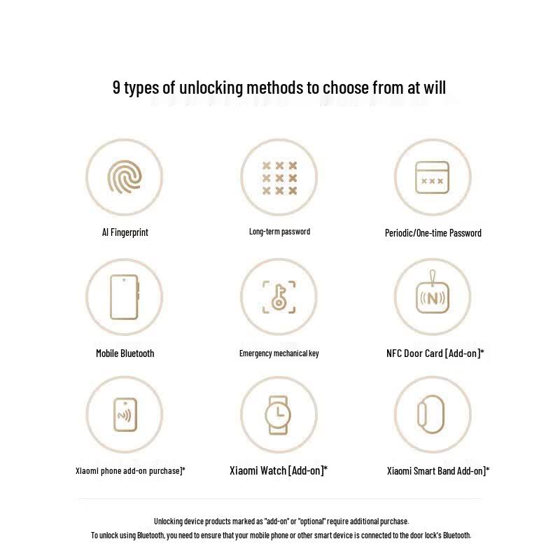 Xiaomi Smart Door Lock 2 Large Screen Cat Eye Edition