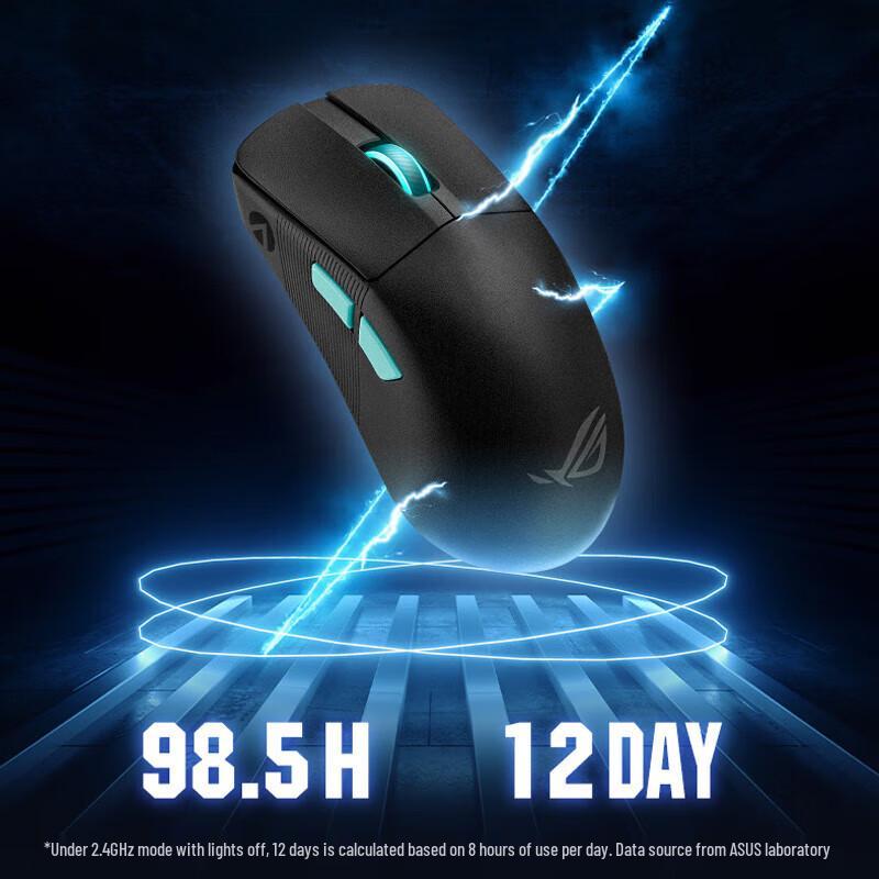 ROG Strix Ace AimPoint Tri-Mode Wireless Gaming Mouse