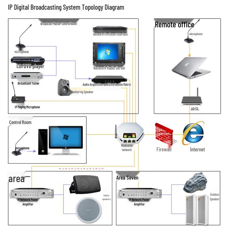 Система IP-вещания для сети кампуса Lingsheng Умный музыкальный плеер CN-вилка (адаптер в комплекте)