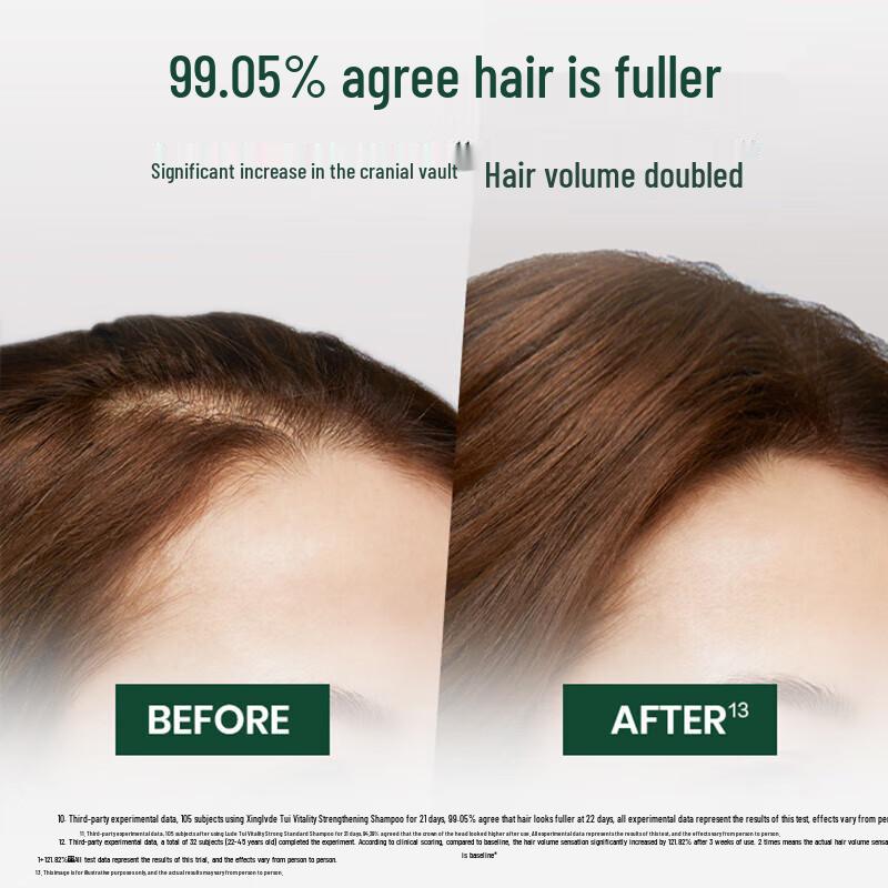 Rene Furterer Fortifying Hair Care Set