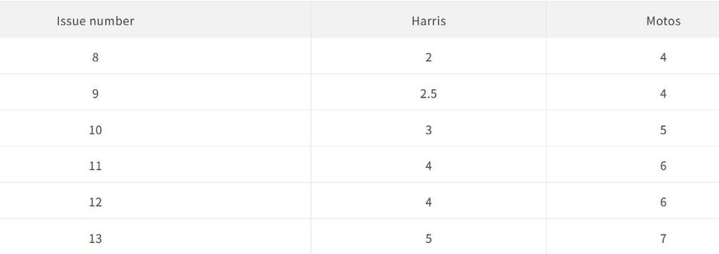 Sasame S-626 Aji Nisuji Sabiki Size 8 (2787)