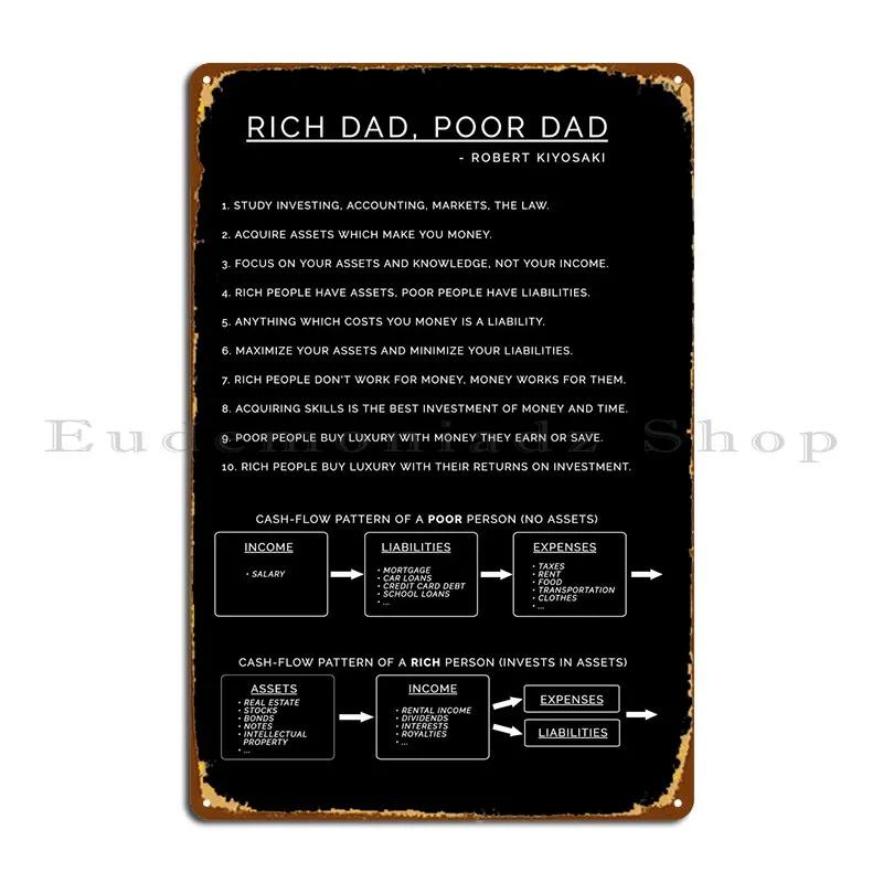 Rich Dad Poor Dad Black Metal Signs Retro Kitchen Designing Printing Wall Mural Tin Sign Poster