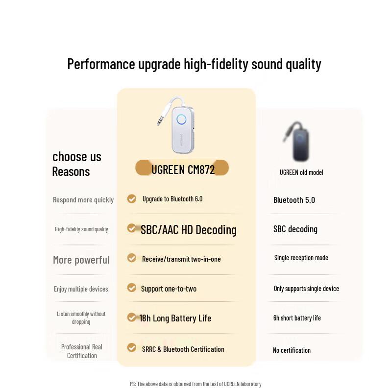 UGREEN Bluetooth 6.0 3.5mm Audio Adapter (Receiver & Transmitter)