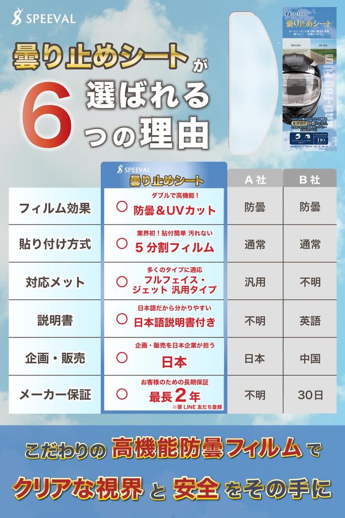 SPEEVAL Anti-Fog Seat Helmet Motorcycle Anti-Fog Film Pin Lock Sheet Full Face Jet Universal