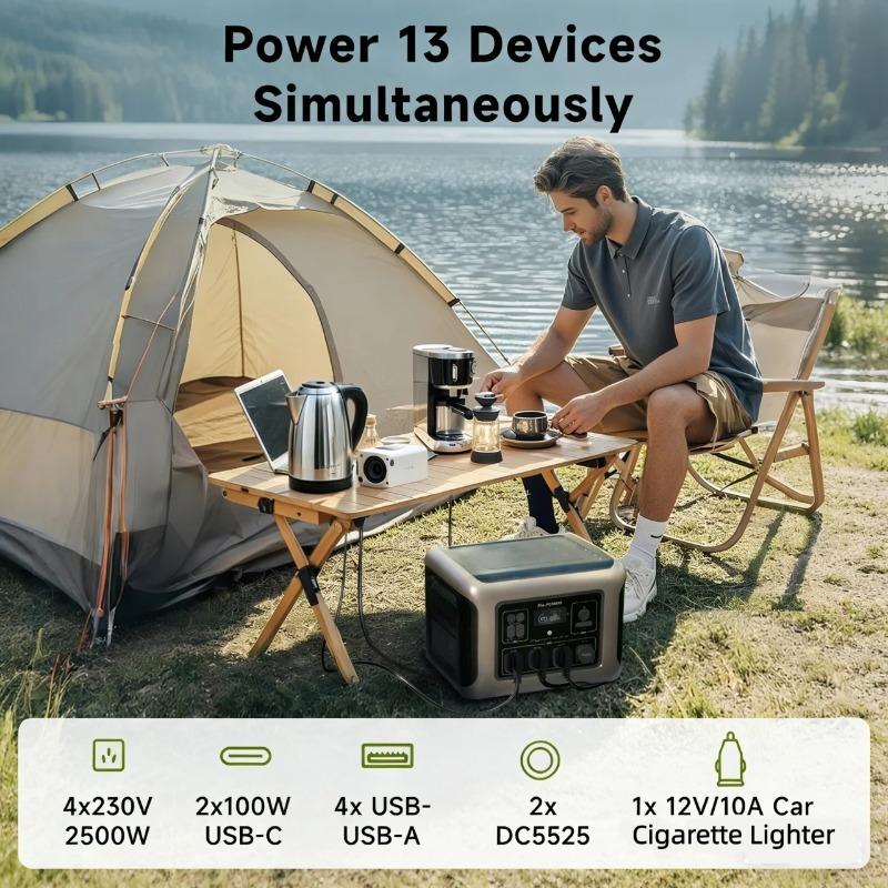 ALLPOWERS R2500 Portable Power Station 1920Wh Expandable to 20kWh LiFePO4 Battery 2500W Solar Generator for Emergency Household