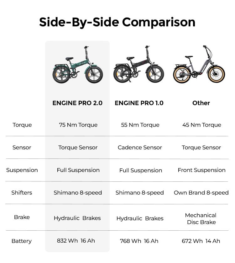 ENGWE ENGINE PRO 2.0 750W All-Season E-Bike | 52V 16Ah Battery | 110KM Range | Hydraulic Brakes | 20x4.0 Snow Tires