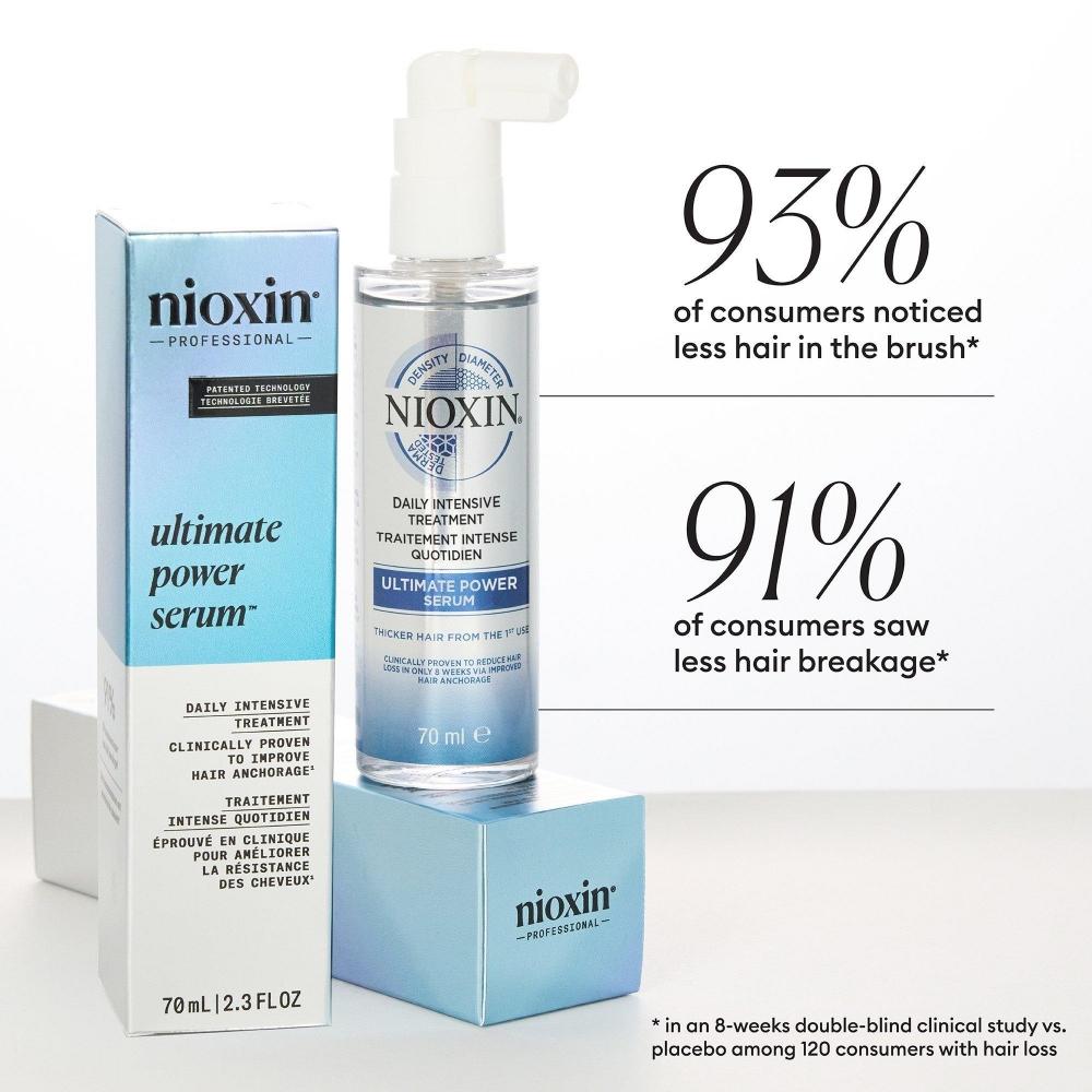 Nioxin Nioxin Ultimate Power Сыворотка 2,3 унции