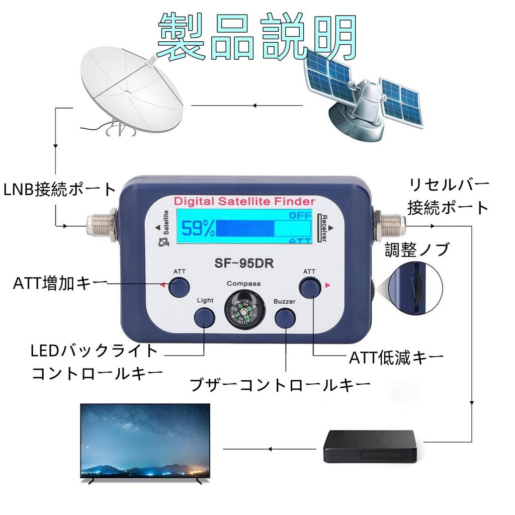 Portable Digital Satellite Signal Finder with 950-2150MHz Backlit LCD Display, Antenna Level Checker