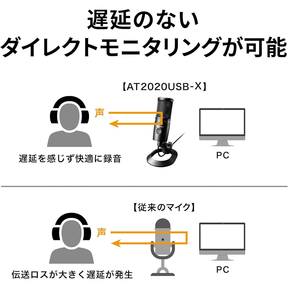 Конденсаторный микрофон Audio-Technica AT2020USB-X с кнопкой отключения звука, регулятором громкости, USB Type-C для игр, стриминга, создания контента