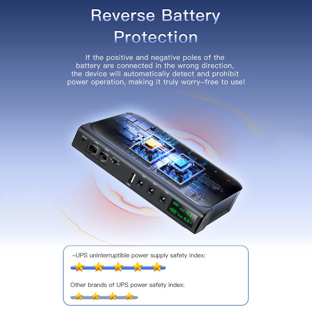 ИБП 36 Вт Источник бесперебойного питания со светодиодным дисплеем Многоинтерфейсный Бесперебойное переключение для непрерывного питания